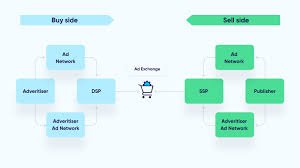 Choosing the Right Advertising Network for Your Business